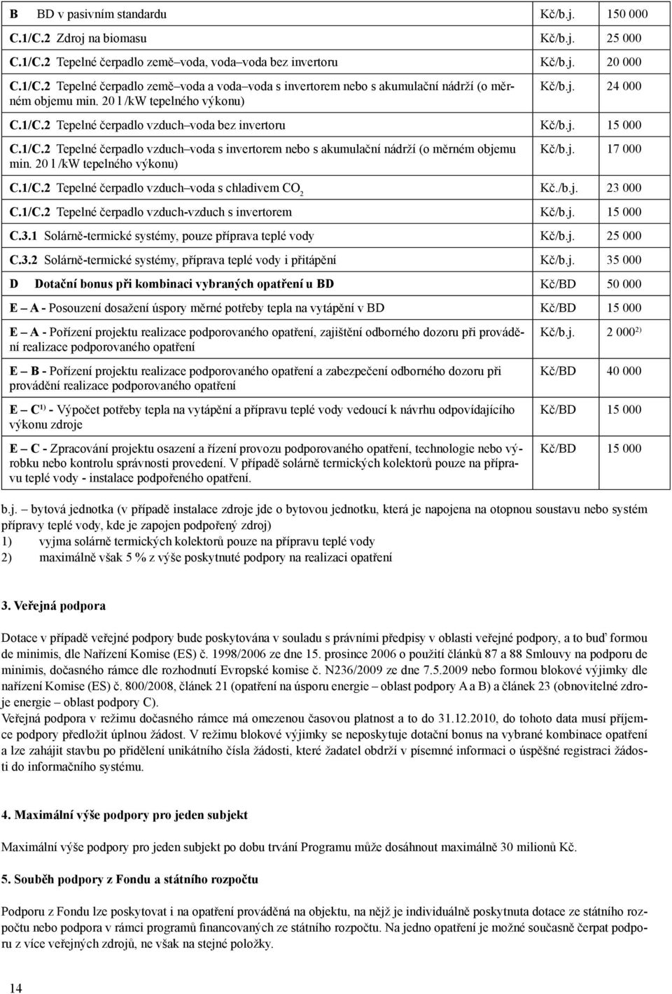 20 l /kw tepelného výkonu) Kč/b.j. 17 000 C.1/C.2 Tepelné čerpadlo vzduch voda s chladivem CO 2 Kč./b.j. 23 000 C.1/C.2 Tepelné čerpadlo vzduch-vzduch s invertorem Kč/b.j. 15 000 C.3.1 Solárně-termické systémy, pouze příprava teplé vody Kč/b.