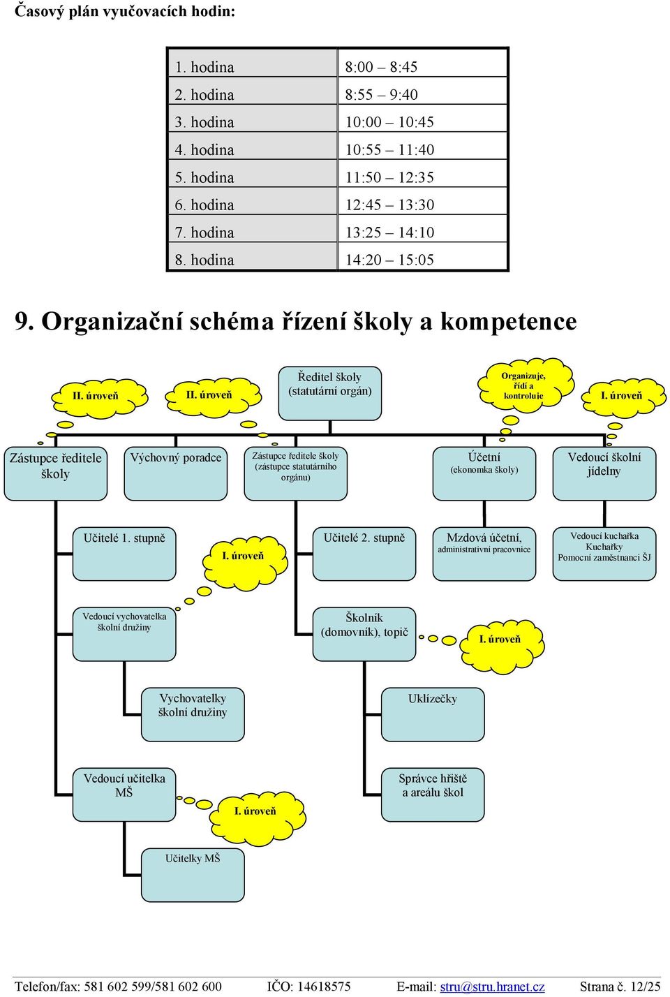 úroveň Zástupce ředitele školy Výchovný poradce Zástupce ředitele školy (zástupce statutárního orgánu) Účetní (ekonomka školy) Vedoucí školní jídelny Učitelé 1. stupně I. úroveň Učitelé 2.