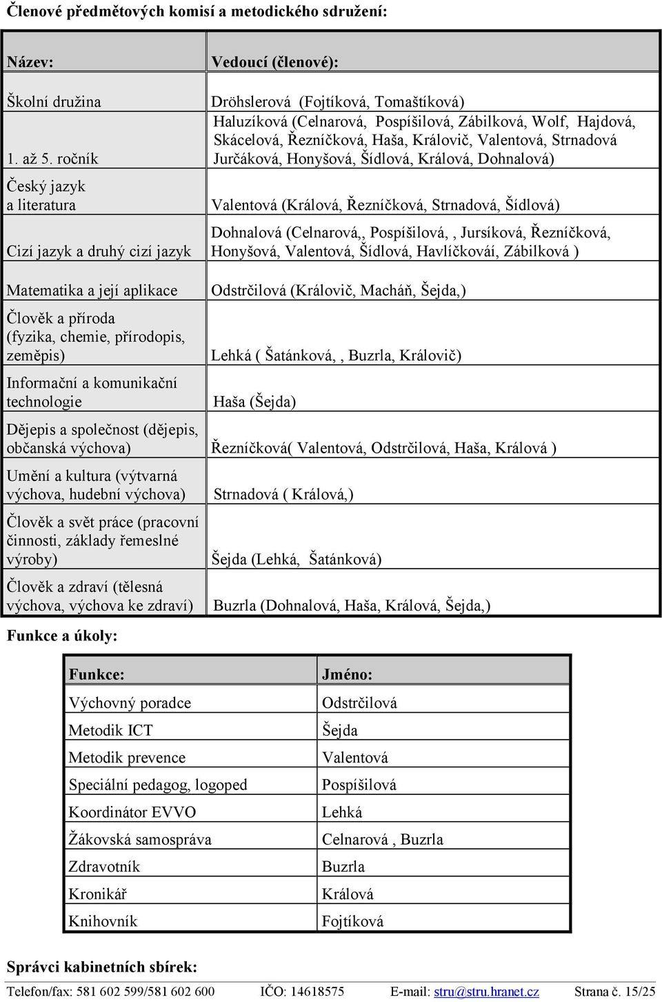 Řezníčková, Haša, Královič, Valentová, Strnadová Jurčáková, Honyšová, Šídlová, Králová, Dohnalová) Valentová (Králová, Řezníčková, Strnadová, Šídlová) Dohnalová (Celnarová,, Pospíšilová,, Jursíková,