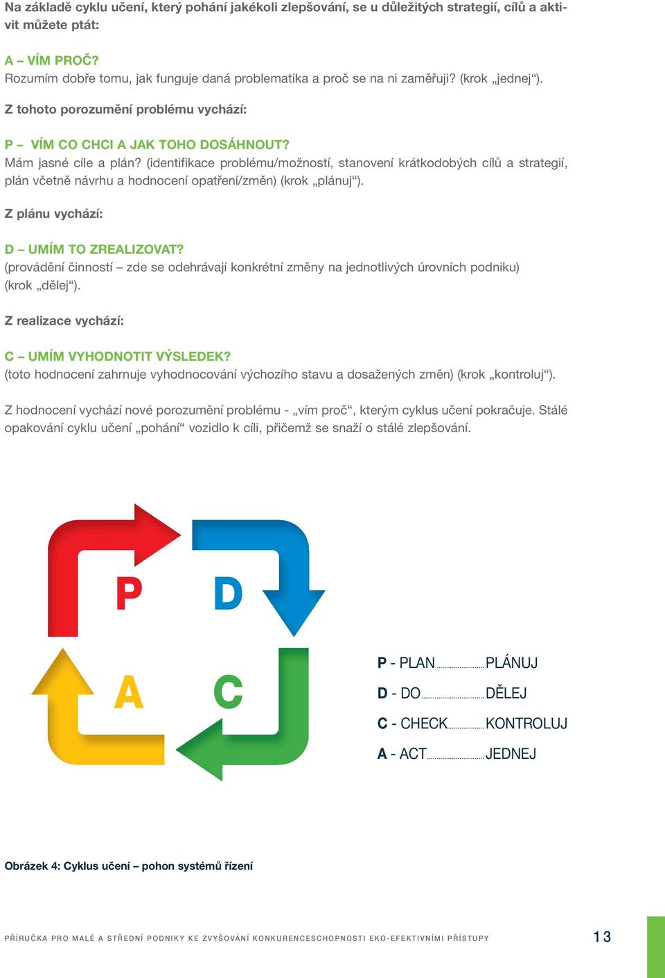 (identifikace problému/možností, stanovení krátkodobých cílů a strategií, plán včetně návrhu a hodnocení opatření/změn) (krok plánuj ). Z plánu vychází: D UMÍM TO ZREALIZOVAT?