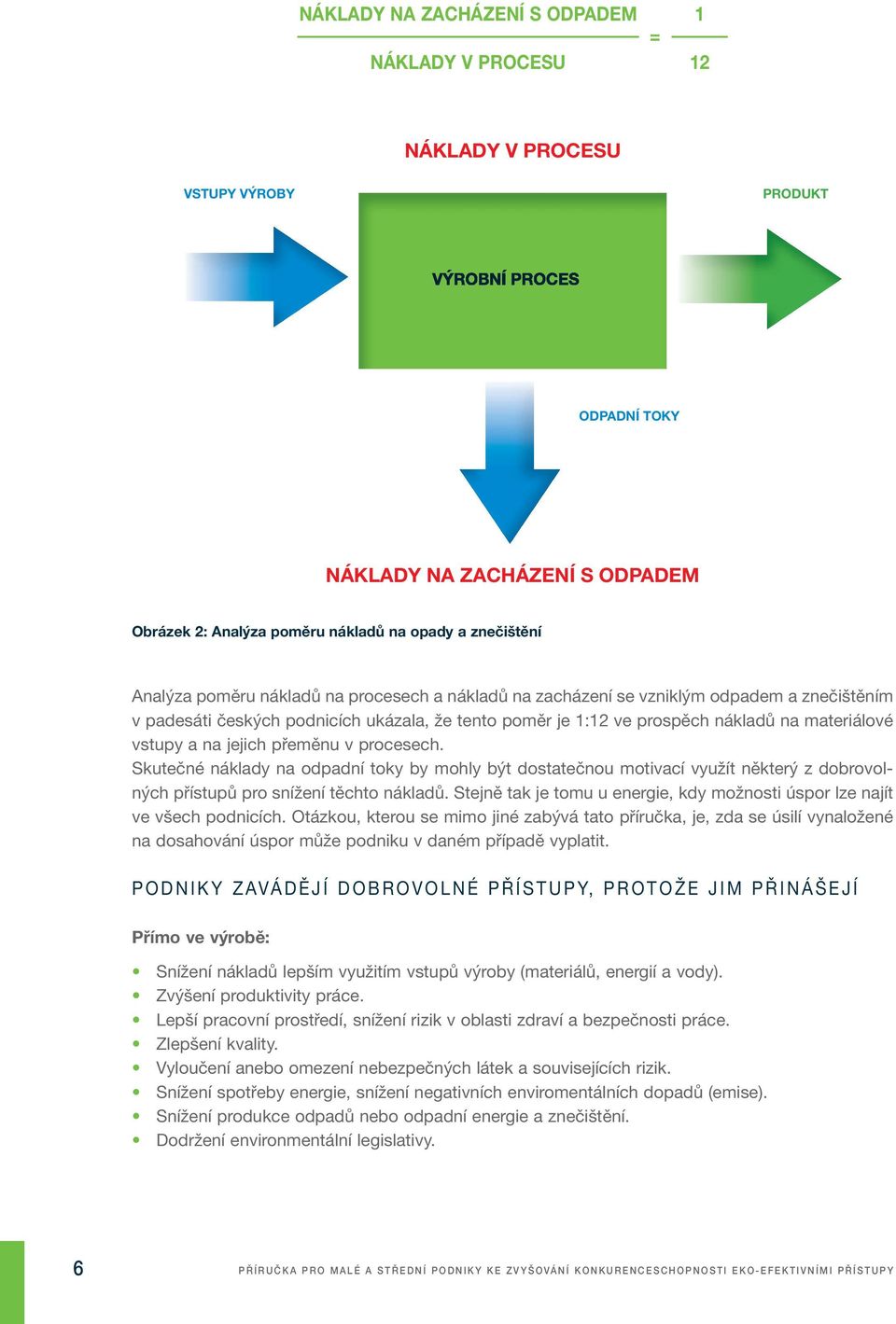 na jejich přeměnu v procesech. Skutečné náklady na odpadní toky by mohly být dostatečnou motivací využít některý z dobrovolných přístupů pro snížení těchto nákladů.