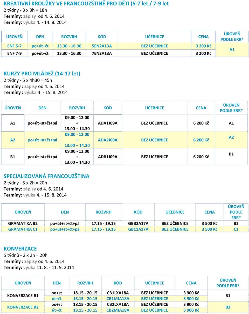 2014 poútstčtpá poútstčtpá poútstčtpá SPECIALIZOVANÁ FRANCOUZŠTINA 2 týdny 5 x 2h = 20h Termíny: výuka 4. 15. 8.