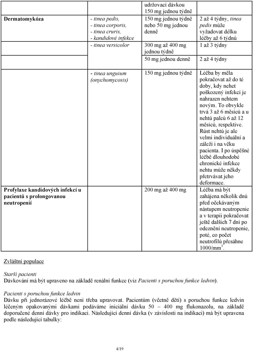 Zvláštní populace - tinea unguium (onychomycosis) 150 mg jednou týdně Léčba by měla pokračovat až do té doby, kdy nehet poškozený infekcí je nahrazen nehtem novým.