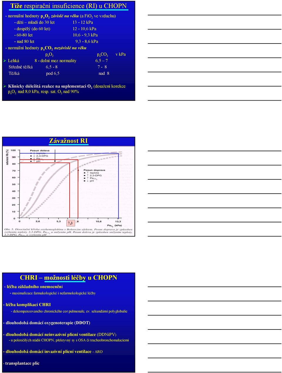 reakce na suplementaci O 2 (dosažení korekce p a O 2 nad 8,0 kpa, resp. sat.