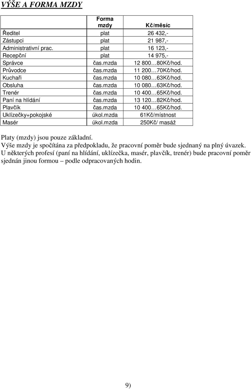 Plavčík čas.mzda 10 400 65Kč/hod. Uklízečky+pokojské úkol.mzda 61Kč/místnost Masér úkol.mzda 250Kč/ masáž Platy (mzdy) jsou pouze základní.