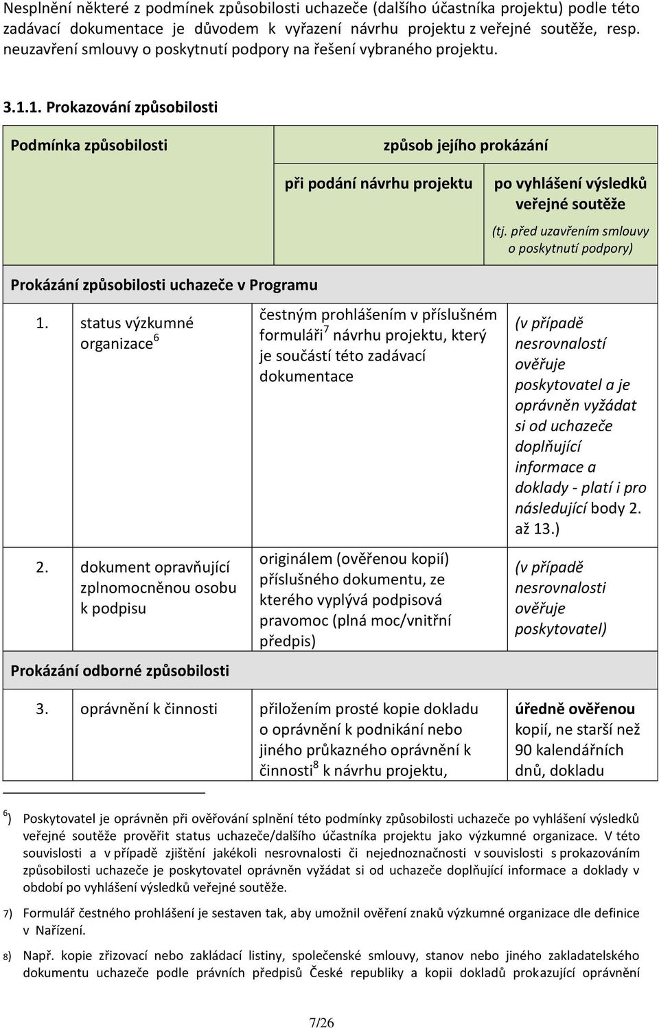 1. Prokazování způsobilosti Podmínka způsobilosti způsob jejího prokázání při podání návrhu projektu po vyhlášení výsledků veřejné soutěže (tj.