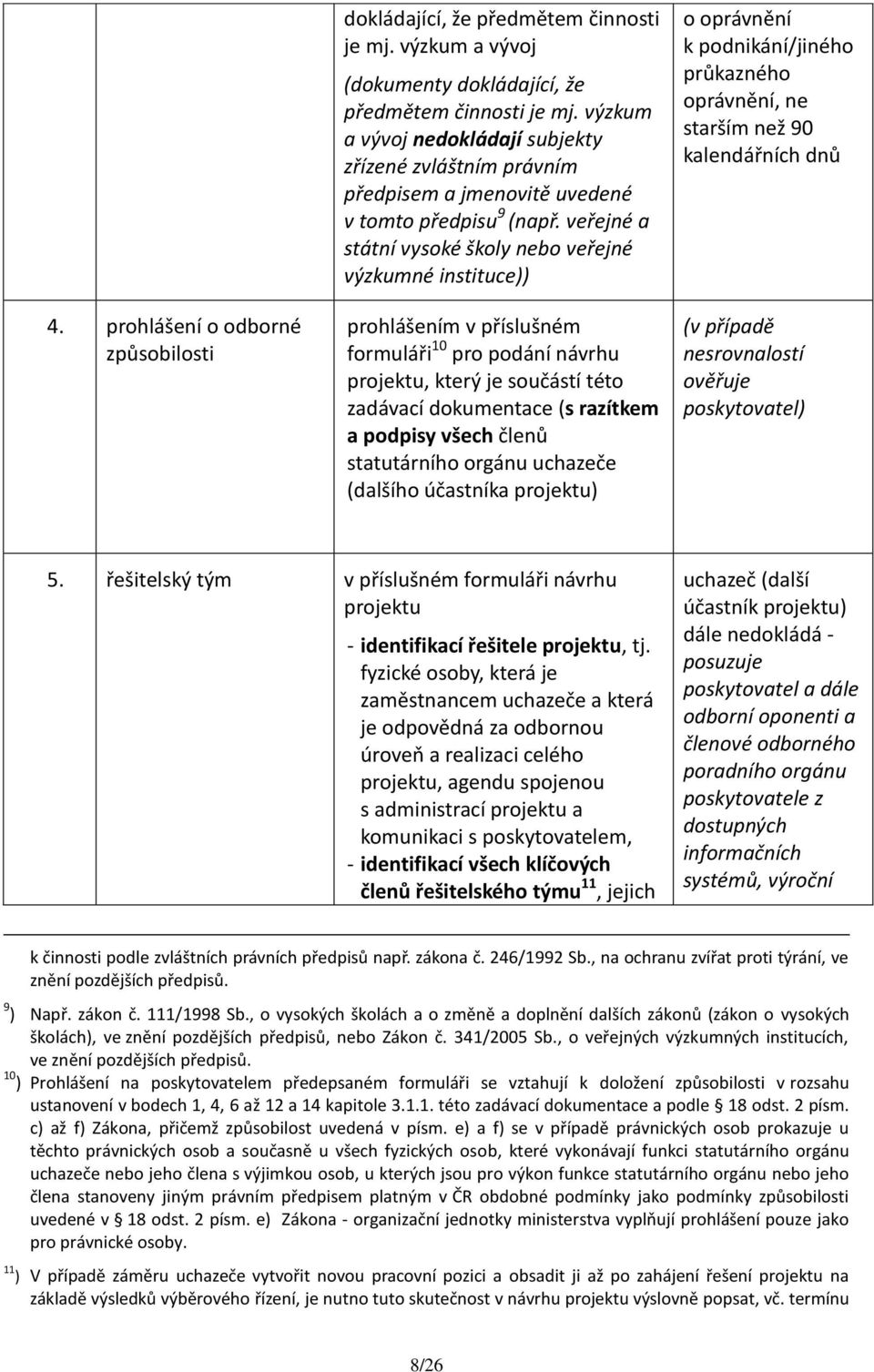 veřejné a státní vysoké školy nebo veřejné výzkumné instituce)) prohlášením v příslušném formuláři 10 pro podání návrhu projektu, který je součástí této zadávací dokumentace (s razítkem a podpisy