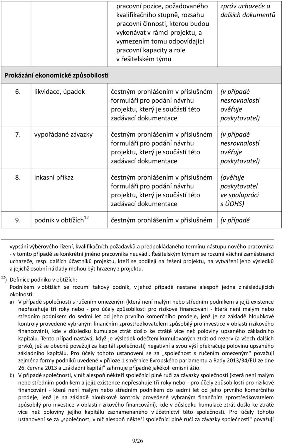 likvidace, úpadek čestným prohlášením v příslušném formuláři pro podání návrhu projektu, který je součástí této zadávací dokumentace 7.