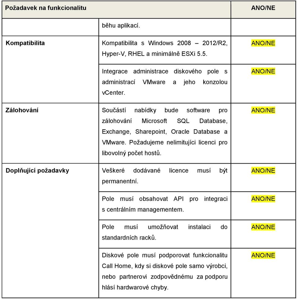 Zálohování Součástí nabídky bude software pro zálohování Microsoft SQL Database, Exchange, Sharepoint, Oracle Database a VMware.