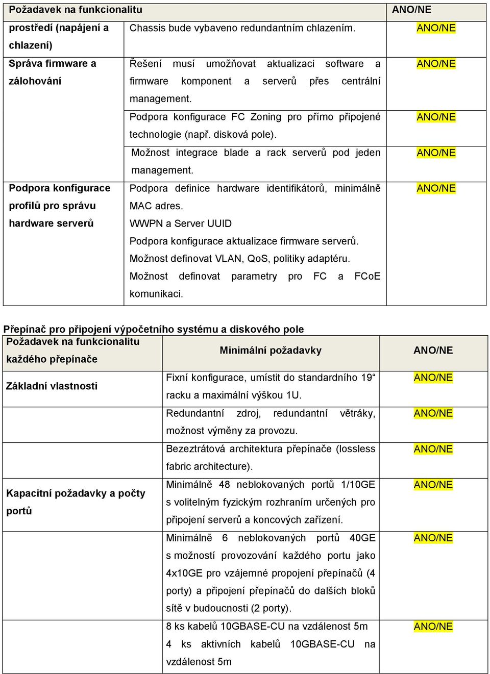 Podpora konfigurace FC Zoning pro přímo připojené technologie (např. disková pole). Možnost integrace blade a rack serverů pod jeden management.