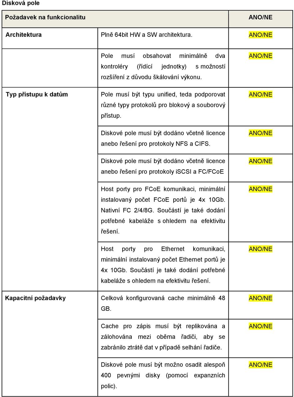 Diskové pole musí být dodáno včetně licence anebo řešení pro protokoly NFS a CIFS.