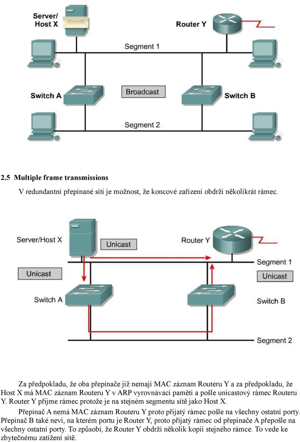 Routeru Y. Router Y přijme rámec protože je na stejném segmentu sítě jako Host X.