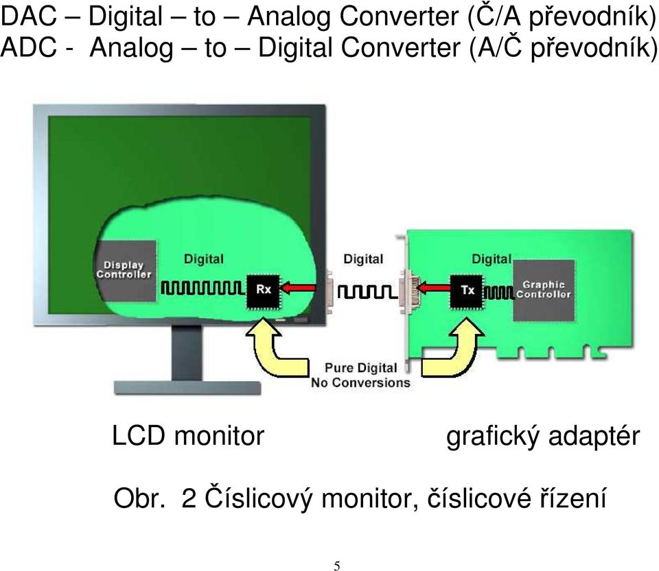 Converter (A/Č převodník) LCD monitor