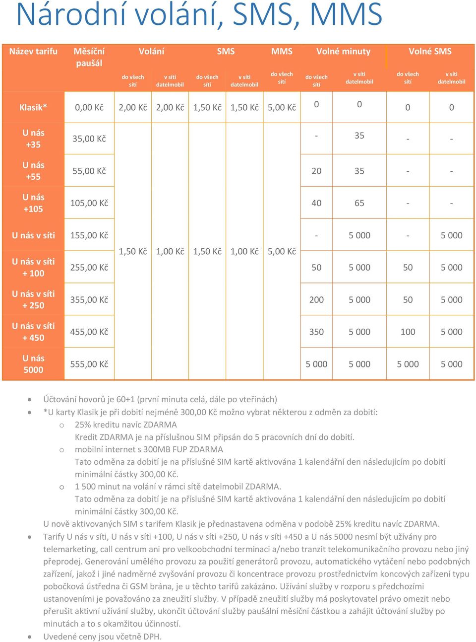 Kč 5,00 Kč 255,00 Kč 50 5 000 50 5 000 U nás v síti + 250 U nás v síti + 450 U nás 5000 355,00 Kč 200 5 000 50 5 000 455,00 Kč 350 5 000 100 5 000 555,00 Kč 5 000 5 000 5 000 5 000 Účtování hovorů je