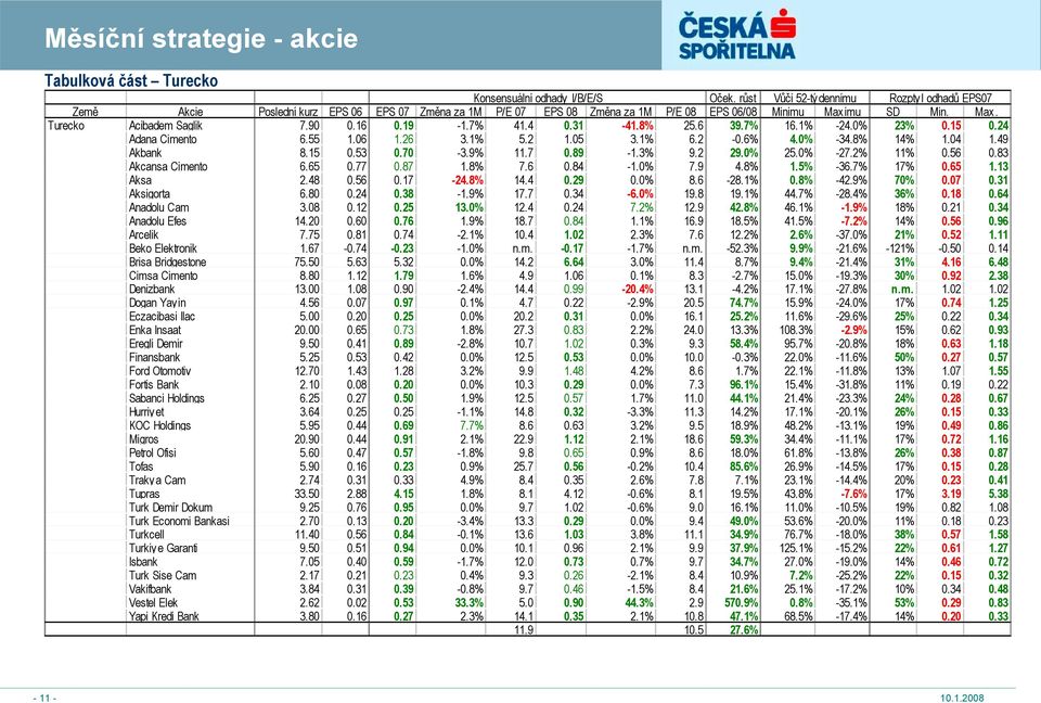 16 0.19-1.7% 41.4 0.31-41.8% 25.6 39.7% 16.1% -24.0% 23% 0.15 0.24 Adana Cimento 6.55 1.06 1.26 3.1% 5.2 1.05 3.1% 6.2-0.6% 4.0% -34.8% 14% 1.04 1.49 Akbank 8.15 0.53 0.70-3.9% 11.7 0.89-1.3% 9.2 29.