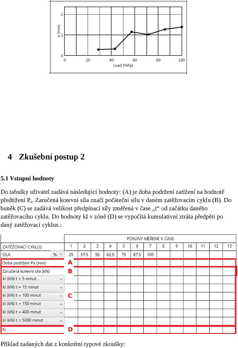 P a. Zaručená kotevní síla značí počáteční sílu v daném zatěžovacím cyklu (B).