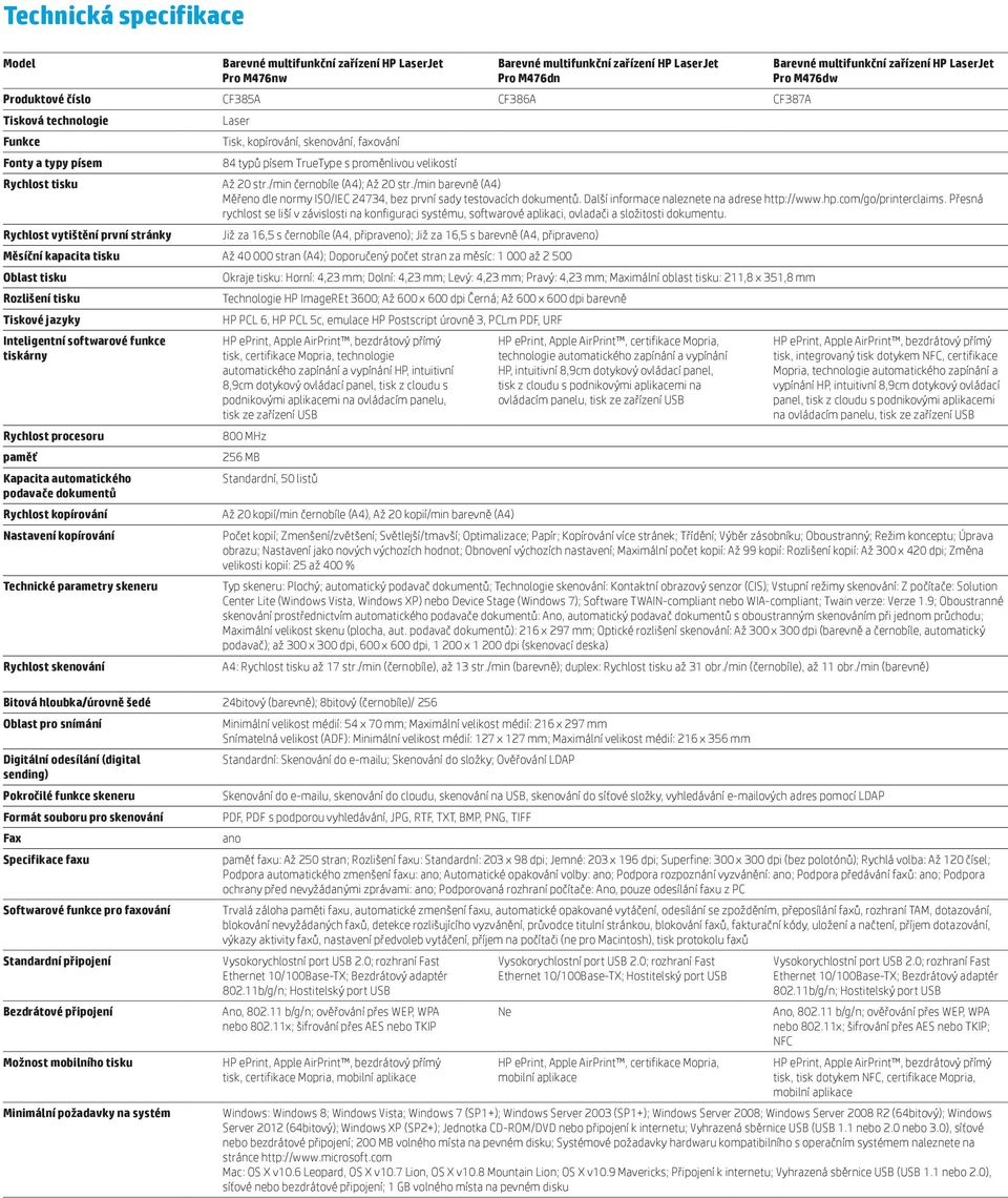 Další informace naleznete na adrese http://www.hp.com/go/printerclaims. Přesná rychlost se liší v závislosti na konfiguraci systému, softwarové aplikaci, ovladači a složitosti dokumentu.