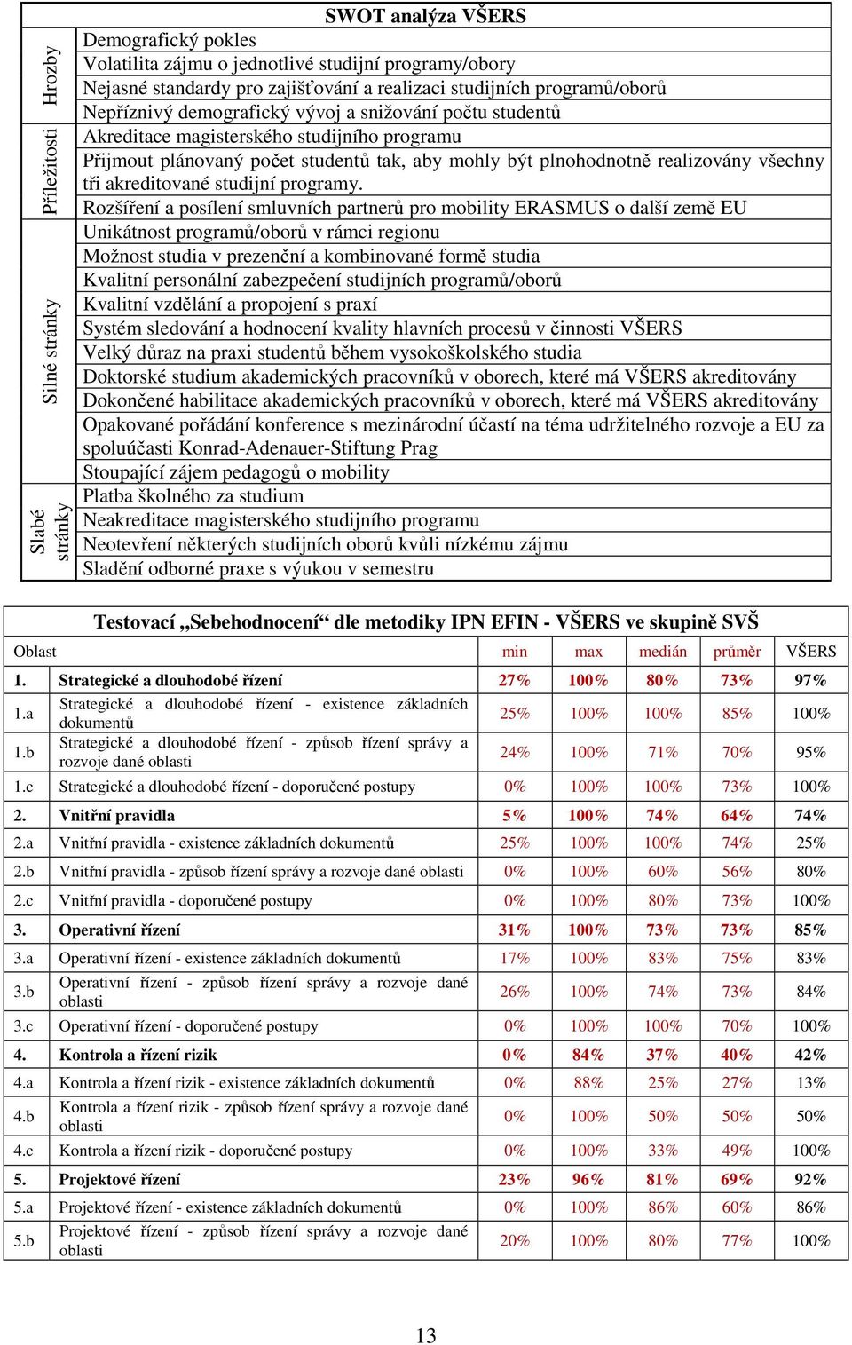 všechny tři akreditované studijní programy.