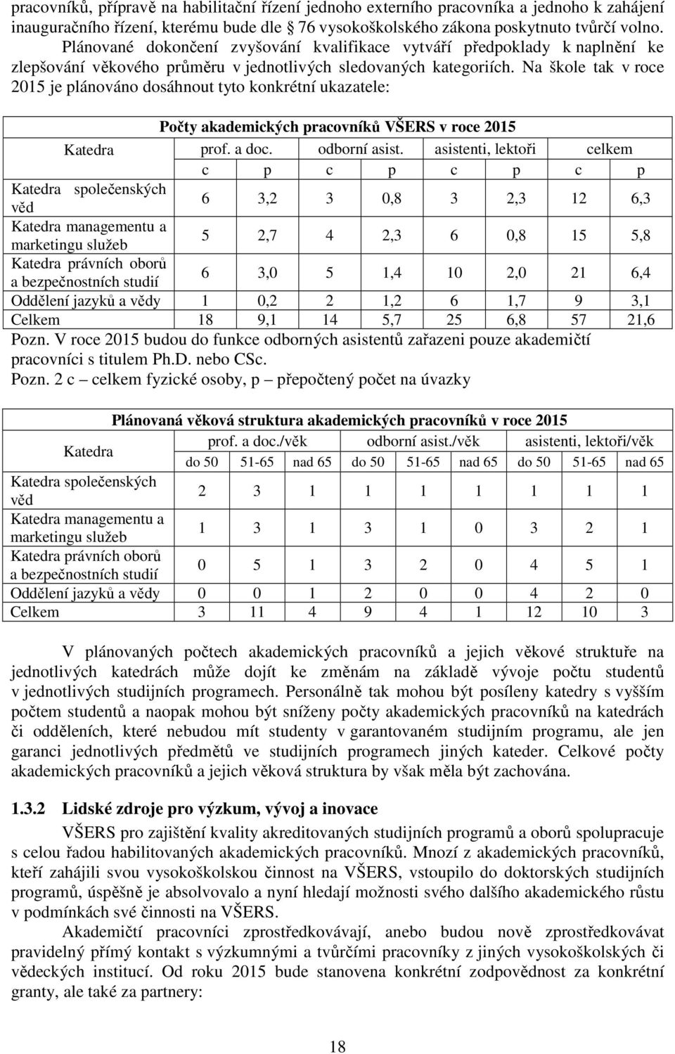 Na škole tak v roce 2015 je plánováno dosáhnout tyto konkrétní ukazatele: Počty akademických pracovníků VŠERS v roce 2015 Katedra prof. a doc. odborní asist.