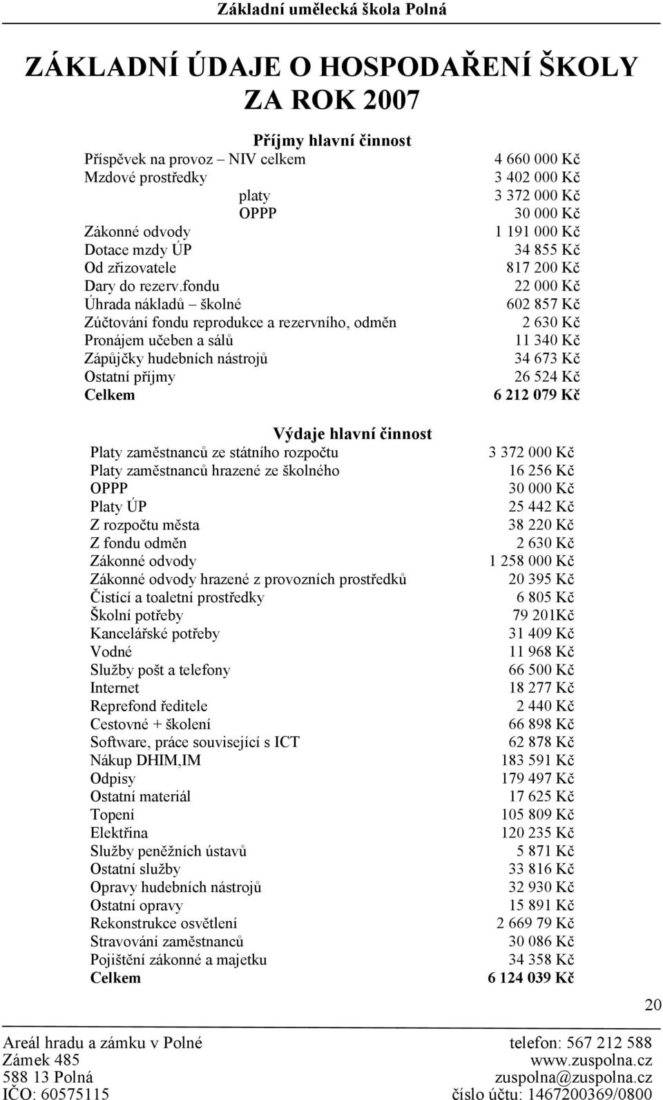 rozpočtu Platy zaměstnanců hrazené ze školného OPPP Platy ÚP Z rozpočtu města Z fondu odměn Zákonné odvody Zákonné odvody hrazené z provozních prostředků Čistící a toaletní prostředky Školní potřeby