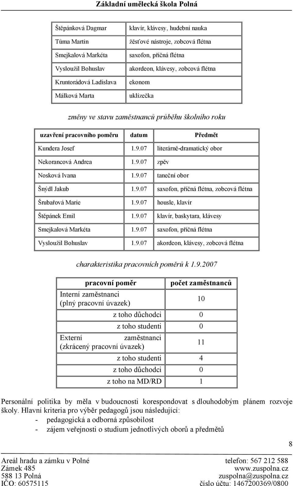 07 literárně-dramatický obor Nekorancová Andrea 1.9.07 zpěv Nosková Ivana 1.9.07 taneční obor Šnýdl Jakub 1.9.07 saxofon, příčná flétna, zobcová flétna Šrubařová Marie 1.9.07 housle, klavír Štěpánek Emil 1.