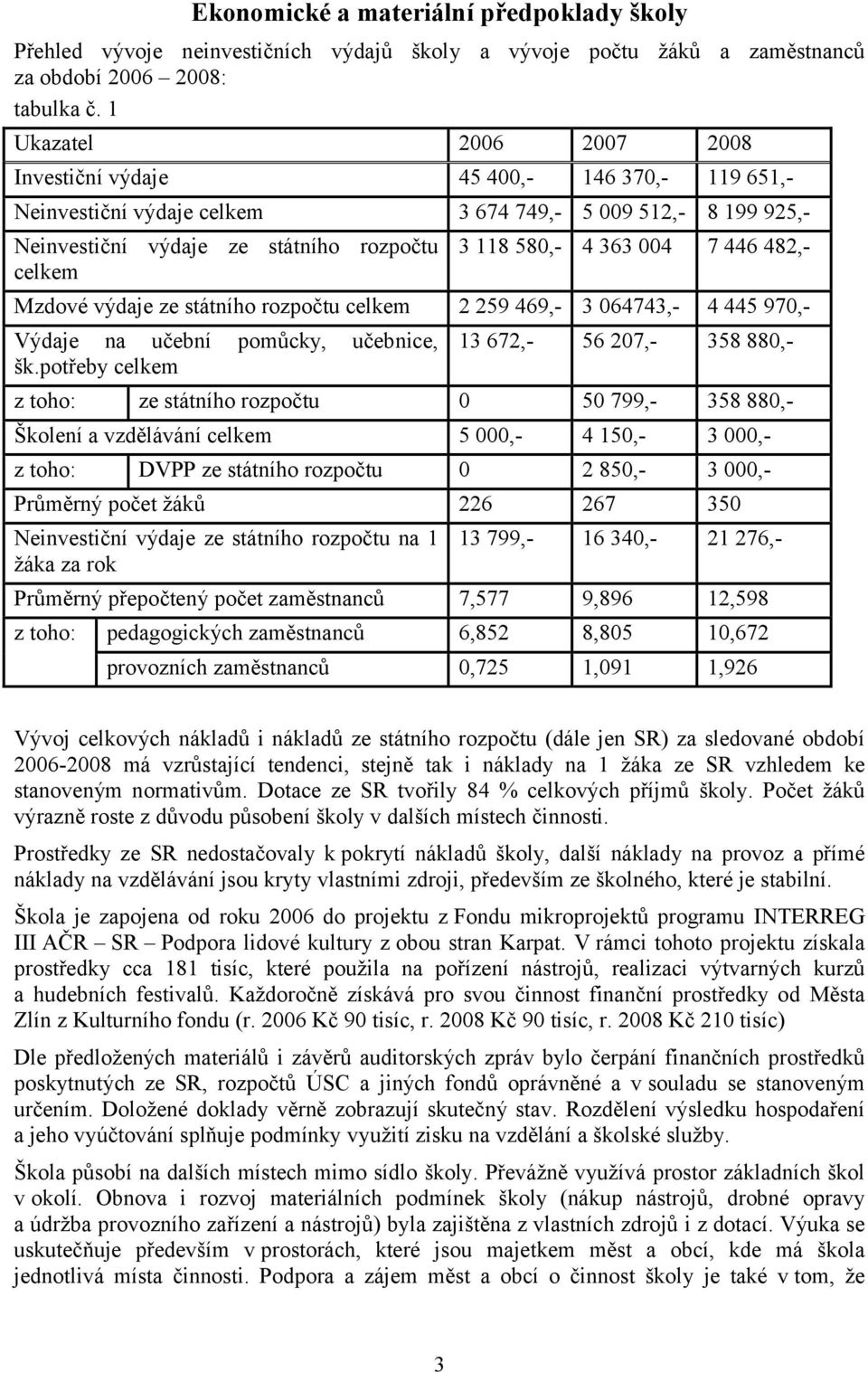 363 004 7 446 482,- Mzdové výdaje ze státního rozpočtu celkem 2 259 469,- 3 064743,- 4 445 970,- Výdaje na učební pomůcky, učebnice, šk.