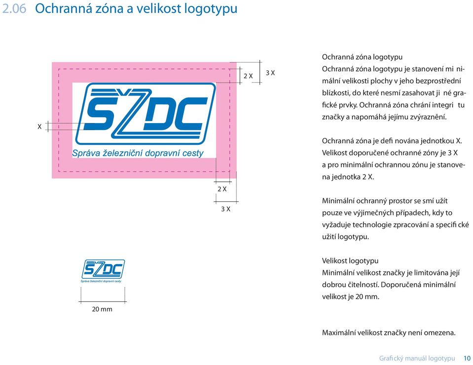 Velikost doporučené ochranné zóny je 3 X a pro minimální ochrannou zónu je stanovena jednotka 2 X.