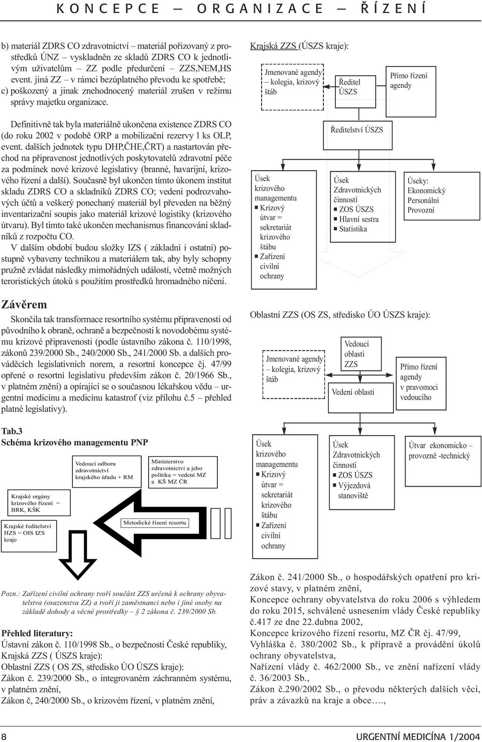 Krajská ZZS (ÚSZS kraje): Jmenované agendy kolegia, krizový štáb Øeditel ÚSZS Pøímo øízení agendy Definitivnì tak byla materiálnì ukonèena existence ZDRS CO (do roku 2002 v podobì ORP a mobilizaèní