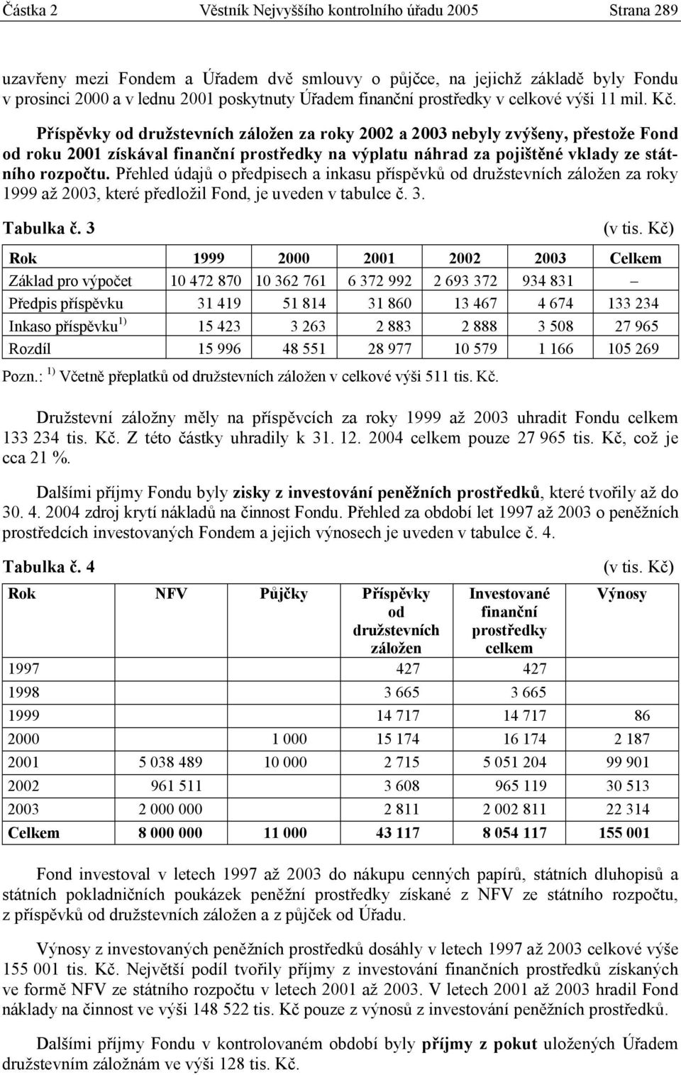 Příspěvky od družstevních záložen za roky 2002 a 2003 nebyly zvýšeny, přestože Fond od roku 2001 získával finanční prostředky na výplatu náhrad za pojištěné vklady ze státního rozpočtu.