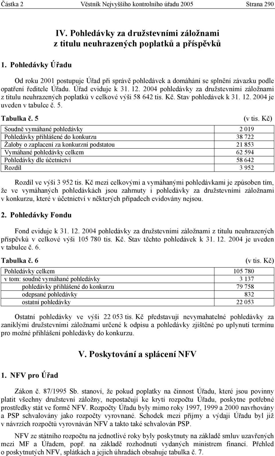 Úřad eviduje k 31. 12. 2004 pohledávky za družstevními záložnami z titulu neuhrazených poplatků v celkové výši 58 642 tis. Kč. Stav pohledávek k 31. 12. 2004 je uveden v tabulce č. 5. Tabulka č.