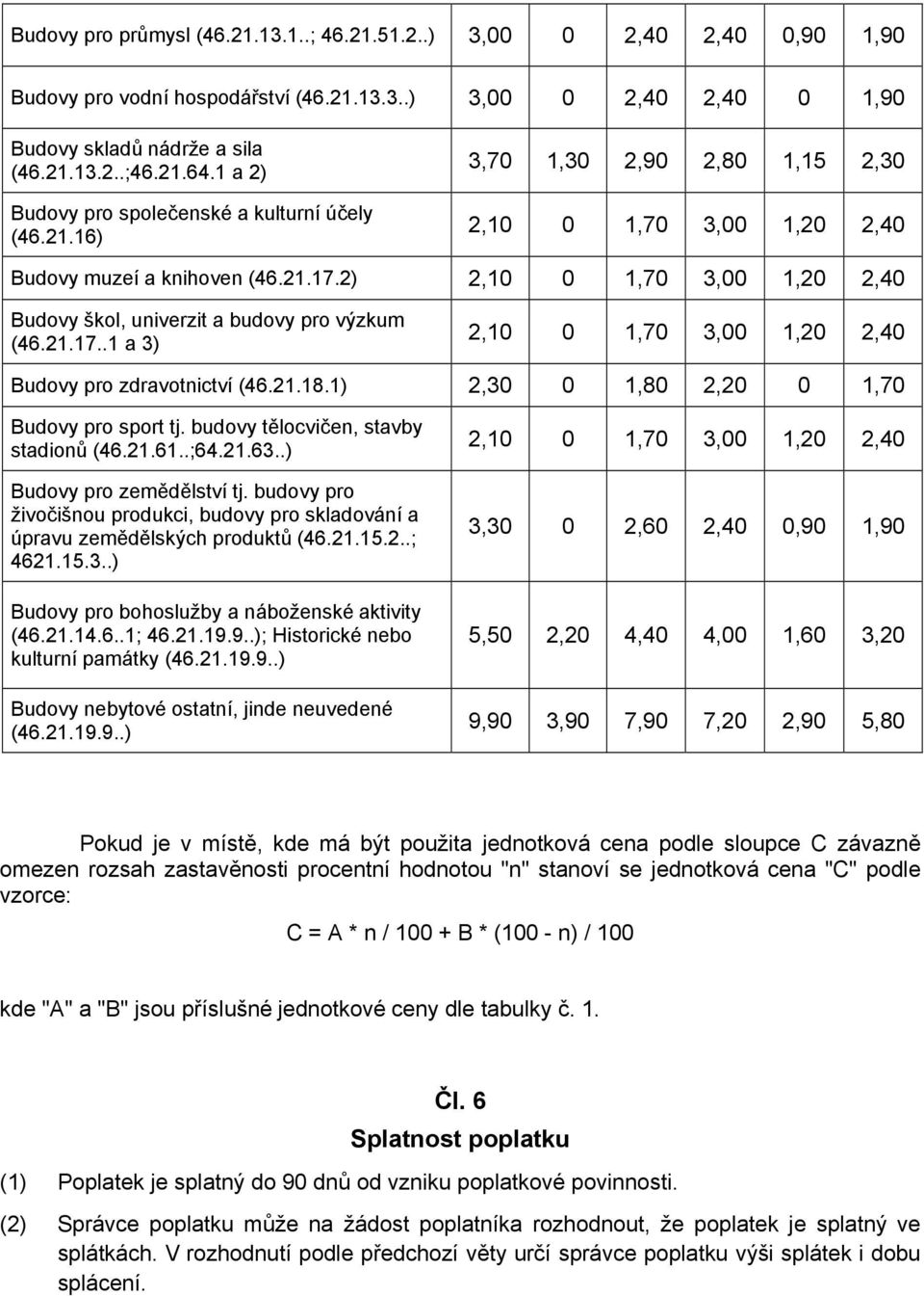 2) 2,10 0 1,70 3,00 1,20 2,40 Budovy škol, univerzit a budovy pro výzkum (46.21.17..1 a 3) 2,10 0 1,70 3,00 1,20 2,40 Budovy pro zdravotnictví (46.21.18.1) 2,30 0 1,80 2,20 0 1,70 Budovy pro sport tj.