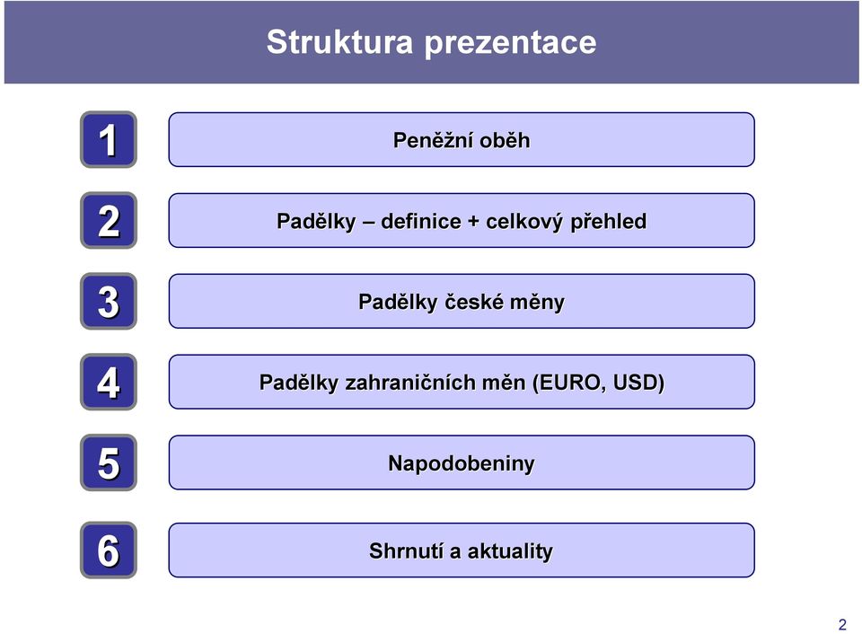 Padělky české měny 4 Padělky zahraničních