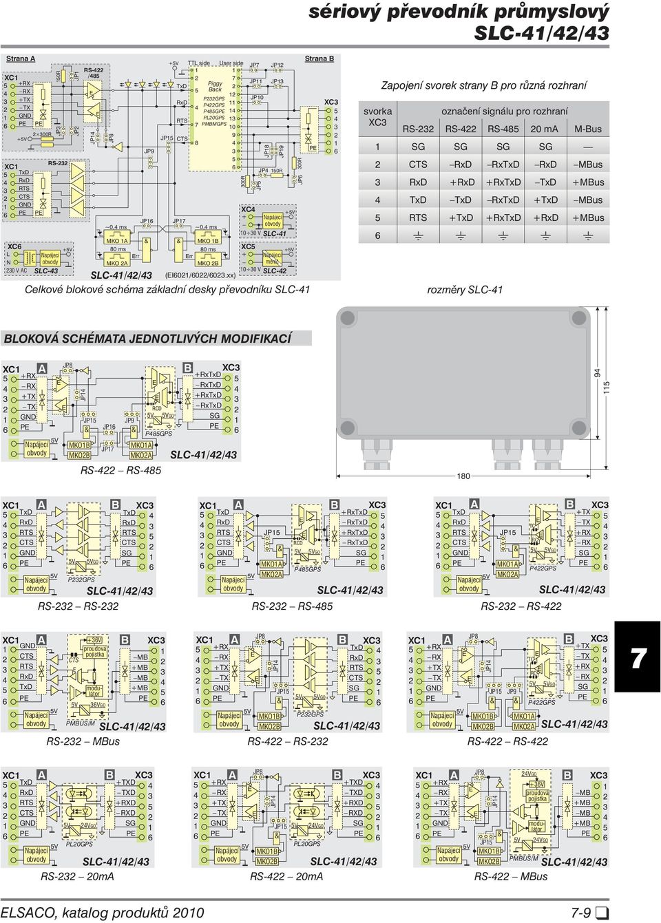 xx) SLC-// Celkové blokové schéma základní desky převodníku SLC- 00R JP JP JP 00R JP svorka XC Za po je ní svorek strany B pro různá rozhraní označení signálu pro rozhraní RS- RS- RS- 0 ma M-Bus Rx