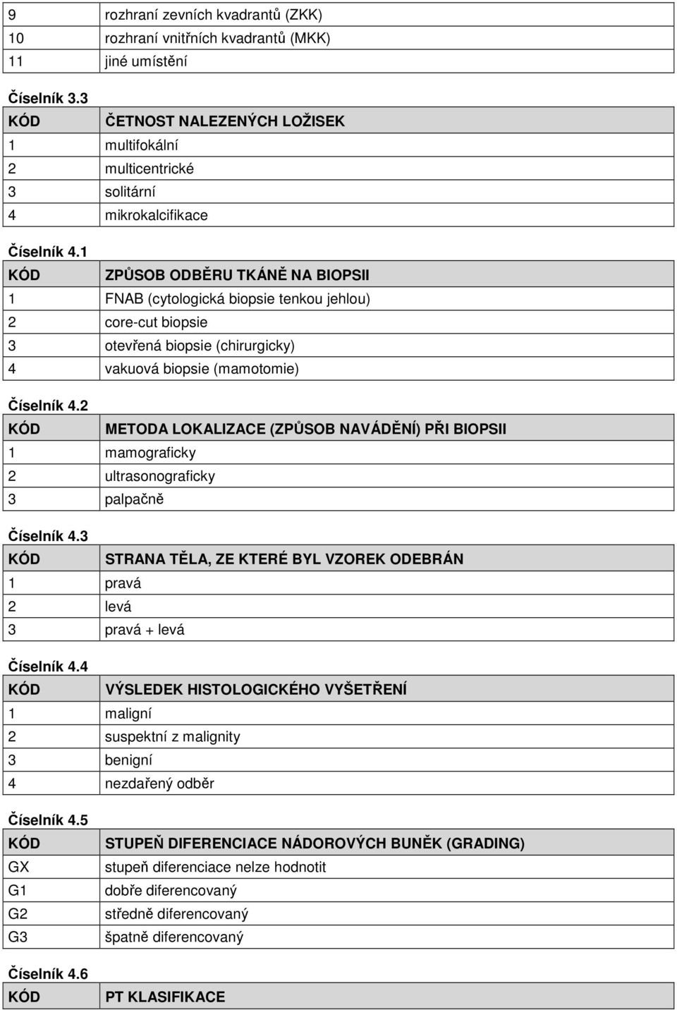 1 ZPŮSOB ODBĚRU TKÁNĚ NA BIOPSII 1 FNAB (cytologická biopsie tenkou jehlou) 2 core-cut biopsie 3 otevřená biopsie (chirurgicky) 4 vakuová biopsie (mamotomie) Číselník 4.