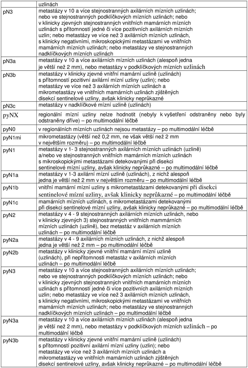 než 3 axilárních mízních uzlinách, s klinicky negativními, mikroskopickými metastázami ve vnitřních mamárních mízních uzlinách; nebo metastázy ve stejnostranných nadklíčkových mízních uzlinách