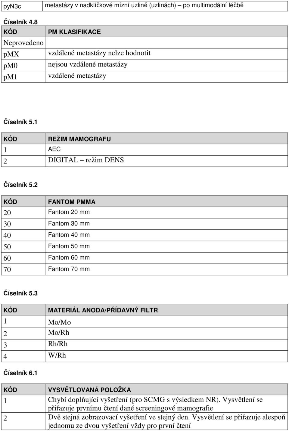 metastázy Číselník 5.1 REŽIM MAMOGRAFU 1 AEC 2 DIGITAL režim DENS Číselník 5.