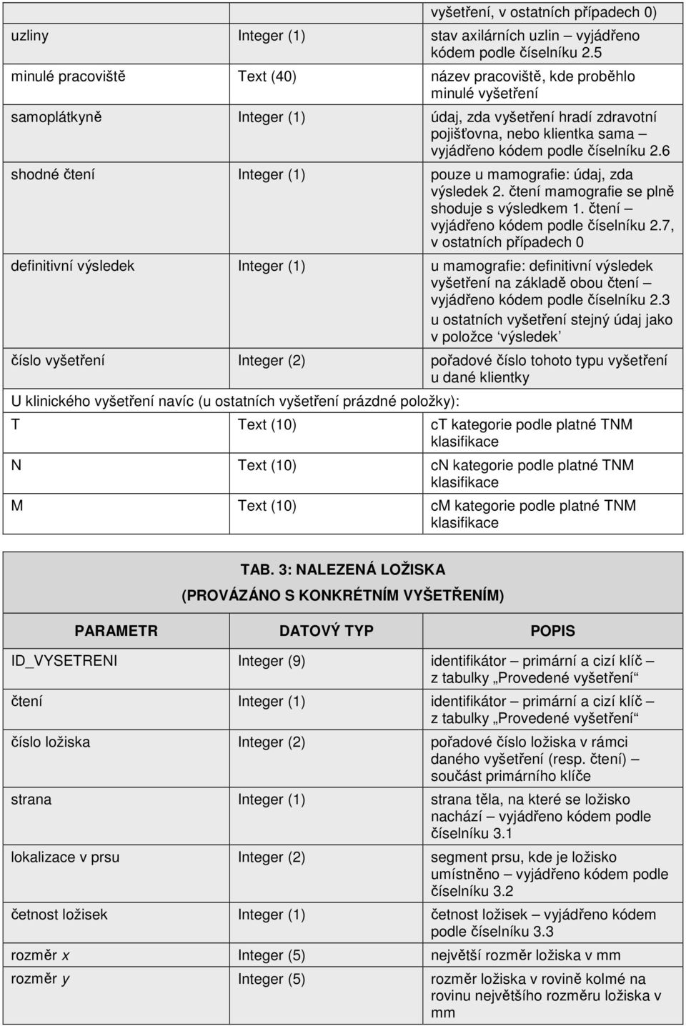 číselníku 2.6 shodné čtení Integer (1) pouze u mamografie: údaj, zda výsledek 2. čtení mamografie se plně shoduje s výsledkem 1. čtení vyjádřeno kódem podle číselníku 2.