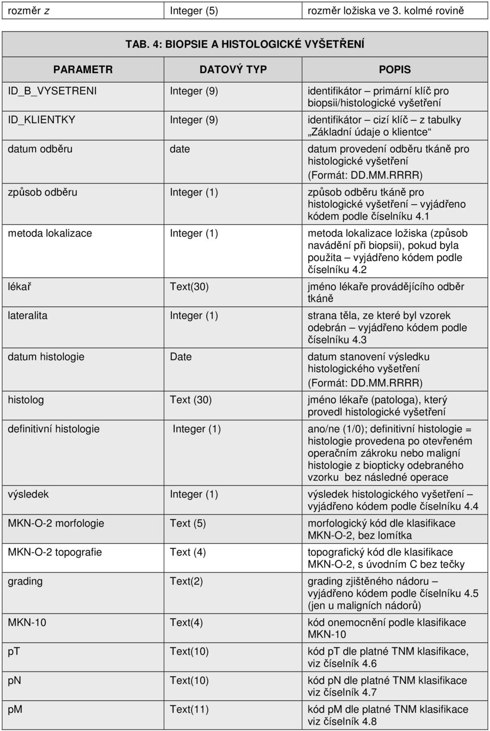 z tabulky Základní údaje o klientce datum odběru date datum provedení odběru tkáně pro histologické vyšetření (Formát: DD.MM.