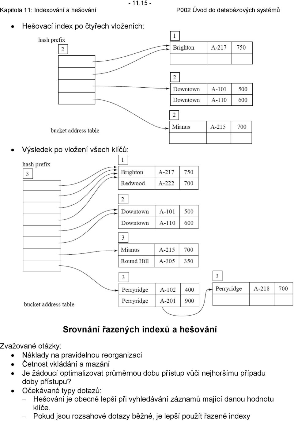 optimalizovat průměrnou dobu přístup vůči nejhoršímu případu doby přístupu?