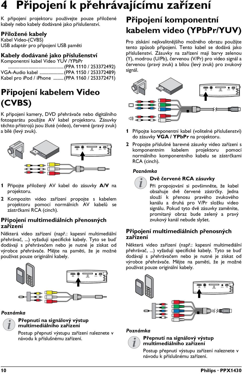 ..(ppa 1150 / 253372489) Kabel pro ipod / iphone...(ppa 1160 / 253372471) Připojení komponentní kabelem video (YPbPr/YUV) Pro získání nejkvalitnějšího možného obrazu použijte tento způsob připojení.