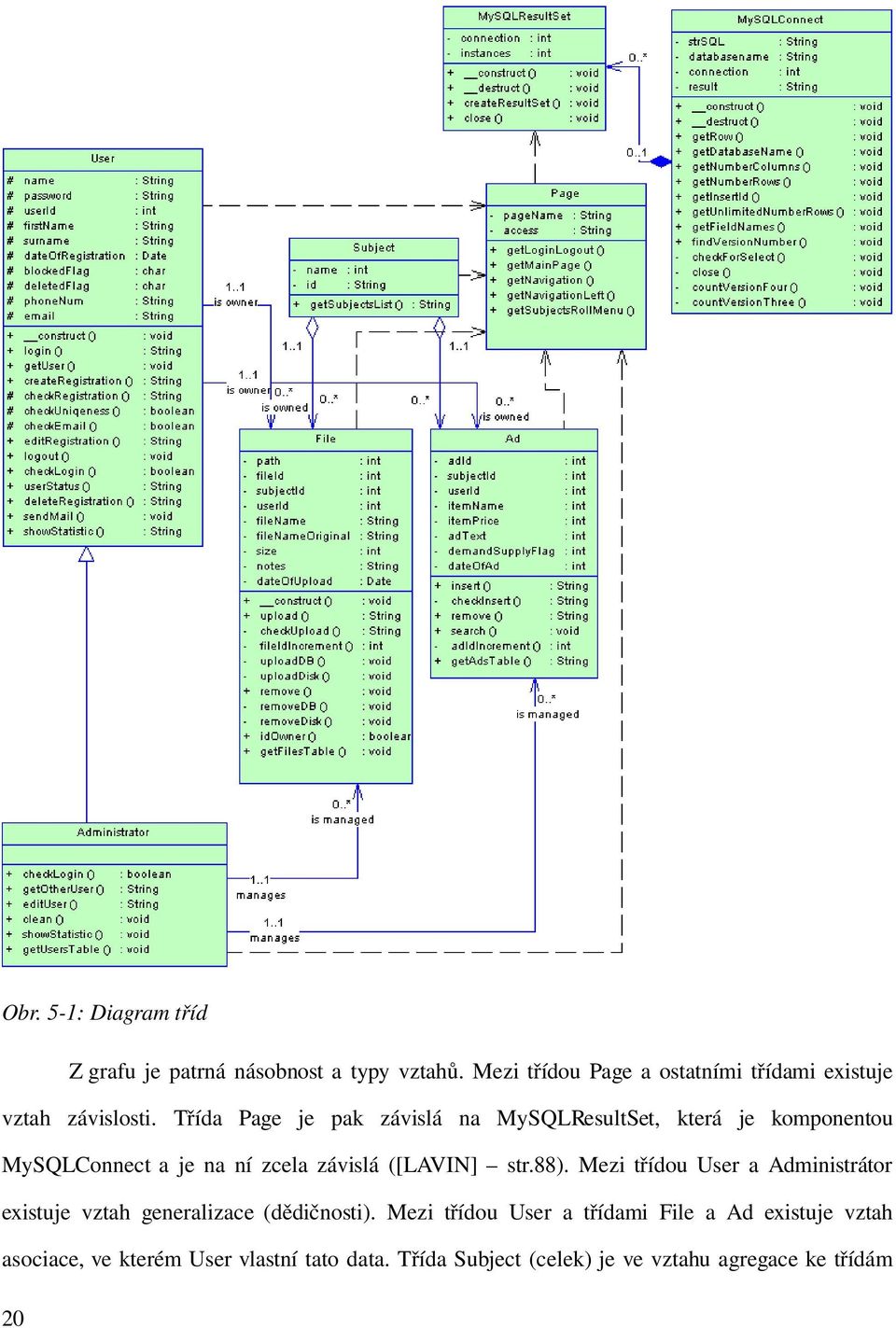 Třída Page je pak závislá na MySQLResultSet, která je komponentou MySQLConnect a je na ní zcela závislá ([LAVIN] str.