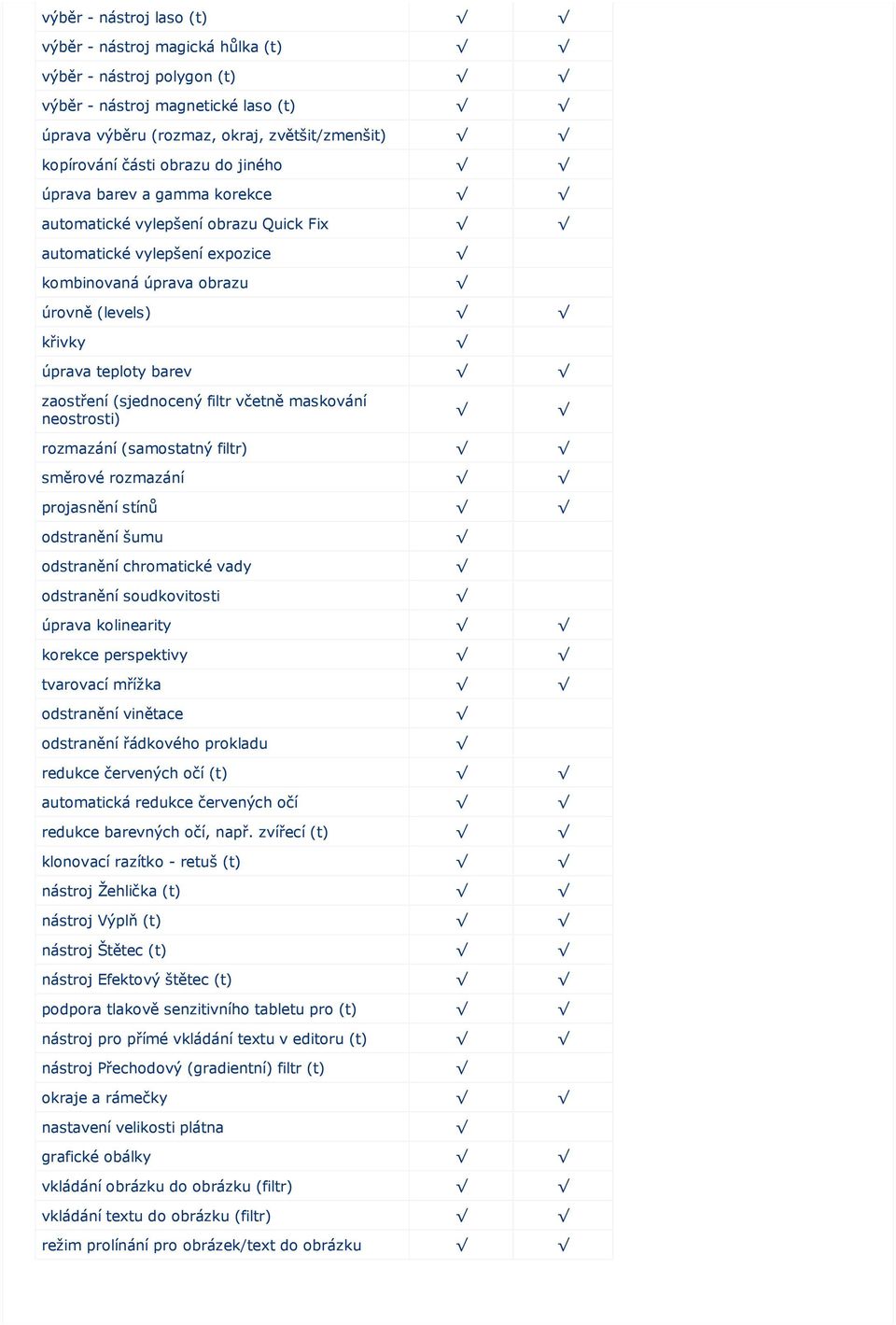 filtr včetně maskování neostrosti) rozmazání (samostatný filtr) směrové rozmazání projasnění stínů odstranění šumu odstranění chromatické vady odstranění soudkovitosti úprava kolinearity korekce