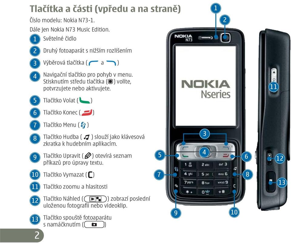 Stisknutím středu tlačítka ( ) volíte, potvrzujete nebo aktivujete.