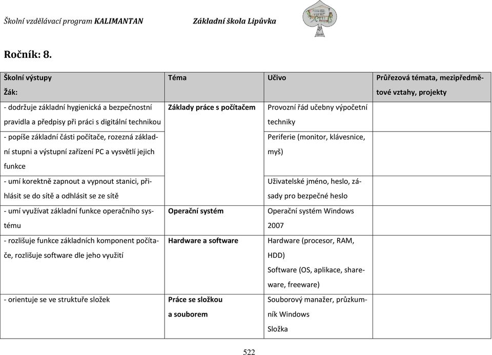 a vysvětlí jejich funkce - umí korektně zapnout a vypnout stanici, přihlásit se do sítě a odhlásit se ze sítě - umí využívat základní funkce operačního systému - rozlišuje funkce základních komponent