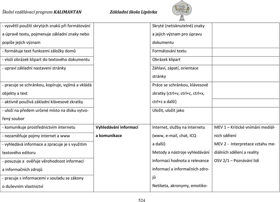 kopíruje, vyjímá a vkládá objekty a text - aktivně používá základní klávesové zkratky Práce se schránkou, klávesové zkratky (ctrl+v, ctrl+c, ctrl+x, ctrl+z a další) - uloží na předem určené místo na