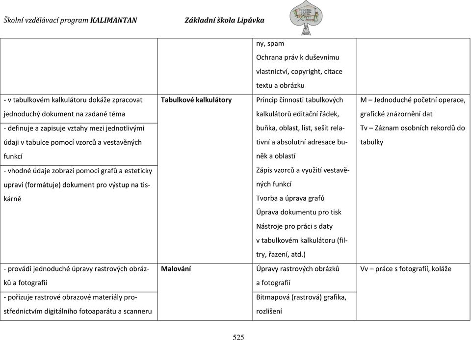 rekordů do údaji v tabulce pomocí vzorců a vestavěných tivní a absolutní adresace bu- tabulky funkcí něk a oblastí - vhodné údaje zobrazí pomocí grafů a esteticky Zápis vzorců a využití vestavě-