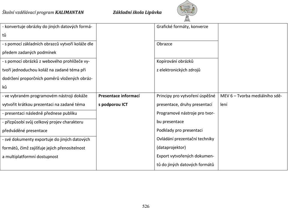 Principy pro vytvoření úspěšné MEV 6 Tvorba mediálního sdě- vytvořit krátkou prezentaci na zadané téma s podporou ICT presentace, druhy presentací lení - presentaci následně přednese publiku