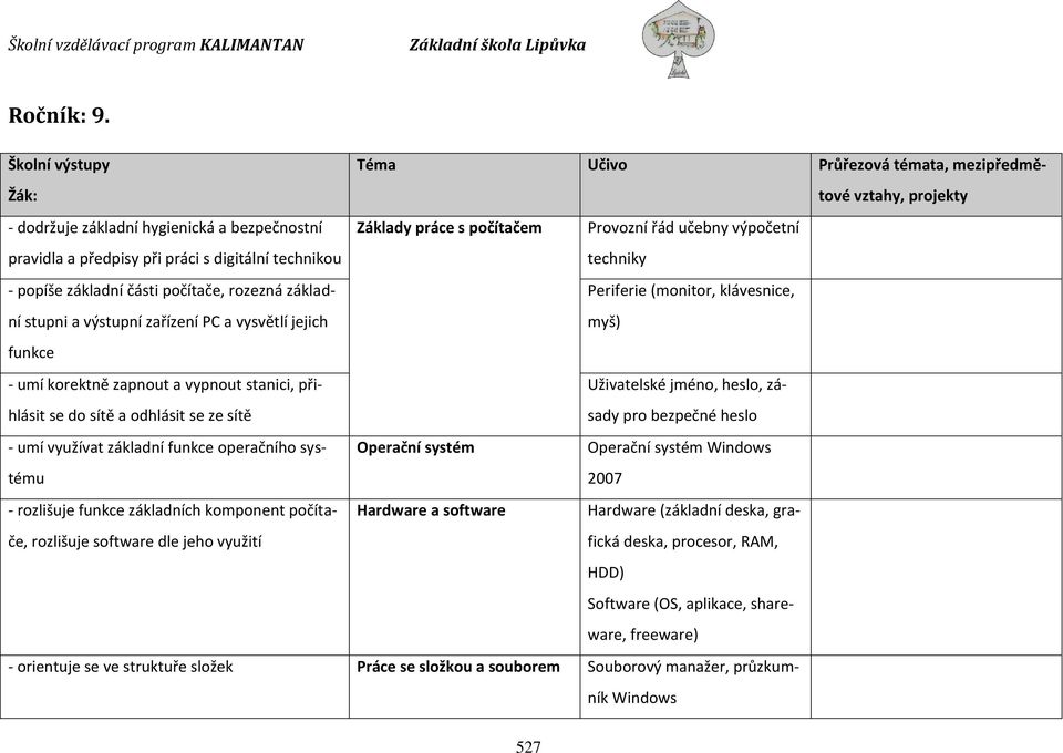 a vysvětlí jejich funkce - umí korektně zapnout a vypnout stanici, přihlásit se do sítě a odhlásit se ze sítě - umí využívat základní funkce operačního systému - rozlišuje funkce základních komponent