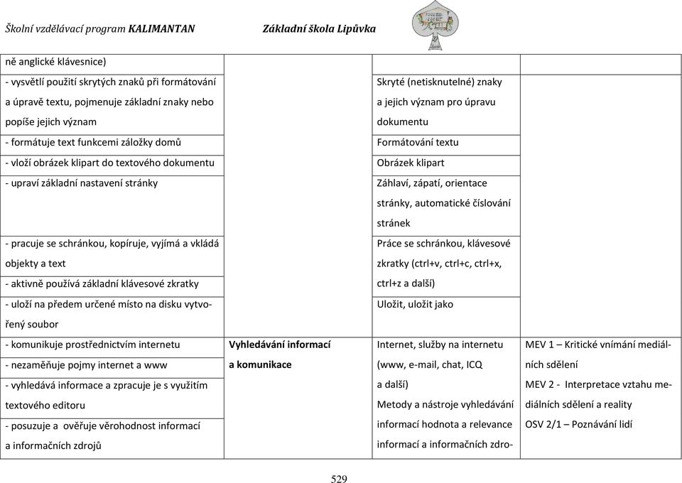 stránky, automatické číslování stránek - pracuje se schránkou, kopíruje, vyjímá a vkládá objekty a text - aktivně používá základní klávesové zkratky Práce se schránkou, klávesové zkratky (ctrl+v,