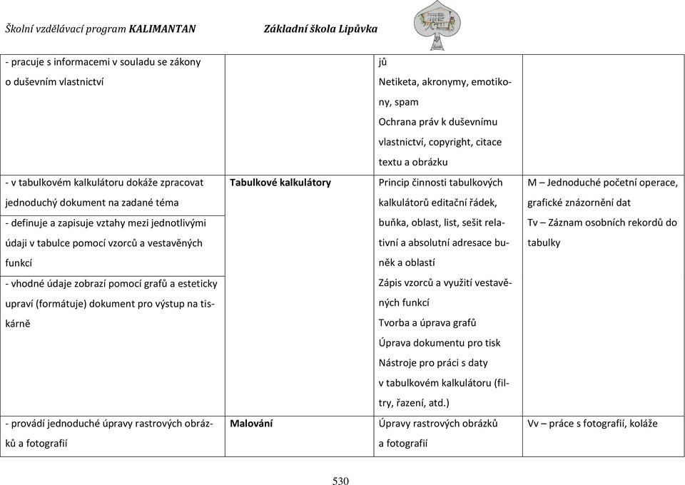 definuje a zapisuje vztahy mezi jednotlivými buňka, oblast, list, sešit rela- Tv Záznam osobních rekordů do údaji v tabulce pomocí vzorců a vestavěných tivní a absolutní adresace bu- tabulky funkcí